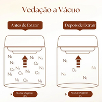 Potes de Armazenamento Com Vedação a Vácuo